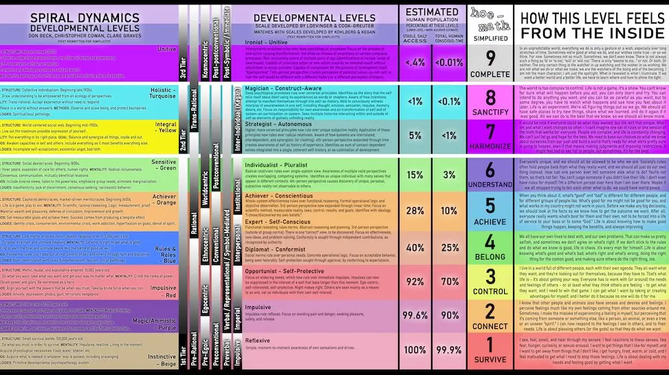 HM_LEVELS_CHART_1000_563_2
